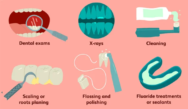 Dental